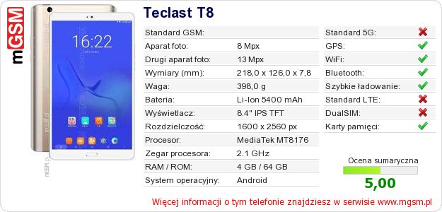 Dane telefonu Teclast T8 Dane telefonu Teclast T8