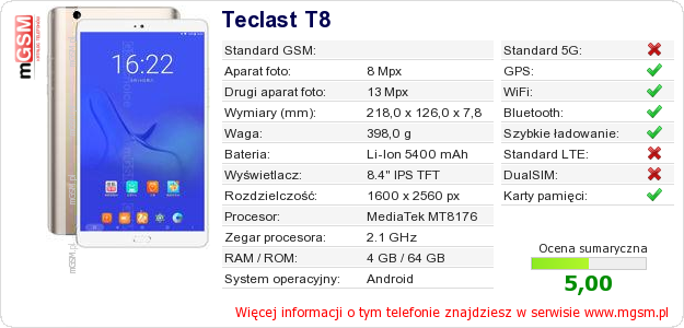 Dane telefonu Teclast T8