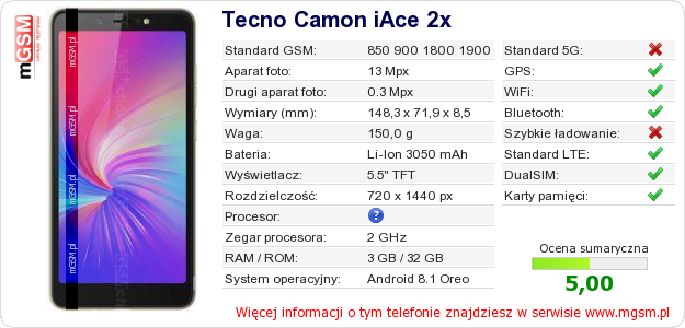 Dane telefonu Tecno Camon iAce 2x Dane telefonu Tecno Camon iAce 2x