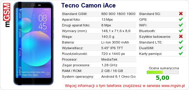 Dane telefonu Tecno Camon iAce Dane telefonu Tecno Camon iAce