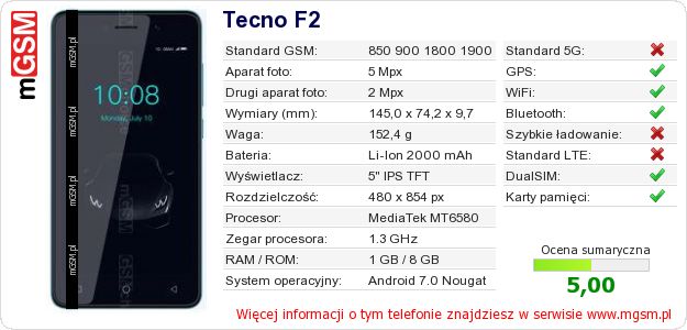 Dane telefonu Tecno F2