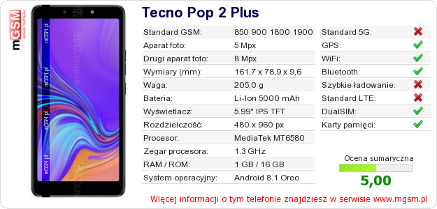 Dane telefonu Tecno Pop 2 Plus