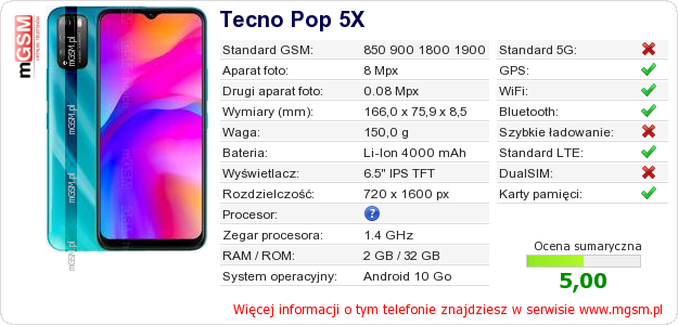 Dane telefonu Tecno Pop 5X