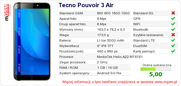 Dane telefonu Tecno Pouvoir 3 Air