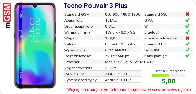 Dane telefonu Tecno Pouvoir 3 Plus Dane telefonu Tecno Pouvoir 3 Plus