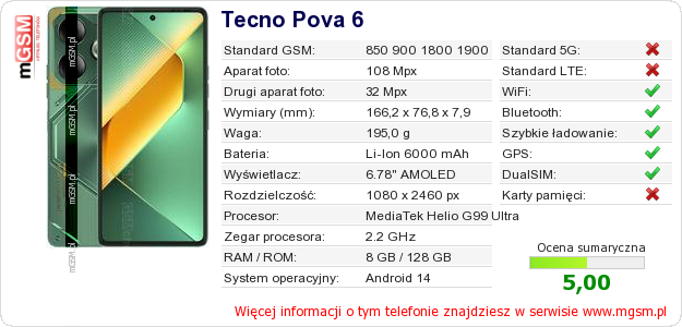 Dane telefonu Tecno Pova 6