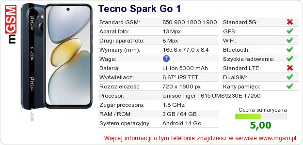 Dane telefonu Tecno Spark Go 1 Dane telefonu Tecno Spark Go 1
