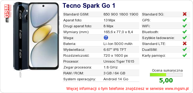 Dane telefonu Tecno Spark Go 1