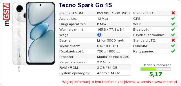 Dane telefonu Tecno Spark Go 1S