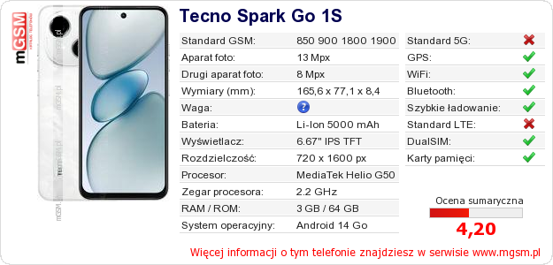Dane telefonu Tecno Spark Go 1S