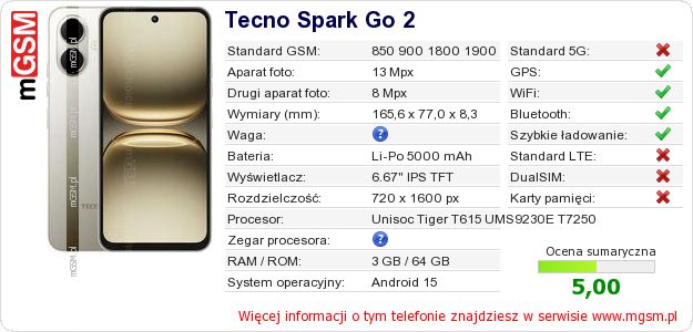 Dane telefonu Tecno Spark Go 2 Dane telefonu Tecno Spark Go 2