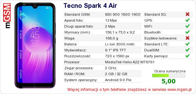Dane telefonu Tecno Spark 4 Air Dane telefonu Tecno Spark 4 Air