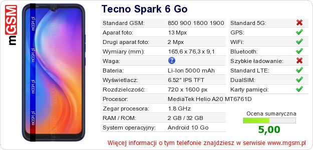 Dane telefonu Tecno Spark 6 Go Dane telefonu Tecno Spark 6 Go