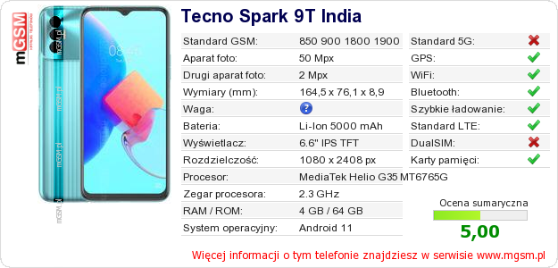 Dane telefonu Tecno Spark 9T India Dane telefonu Tecno Spark 9T India