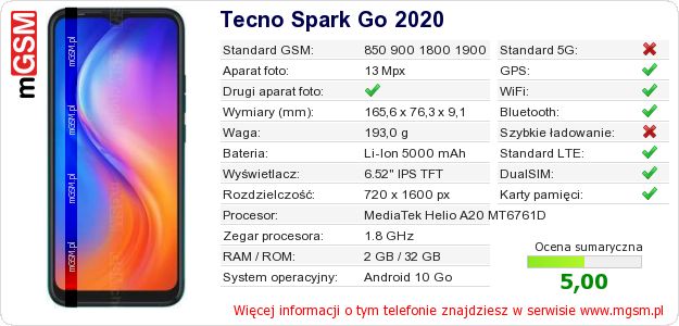 Dane telefonu Tecno Spark Go 2020 Dane telefonu Tecno Spark Go 2020