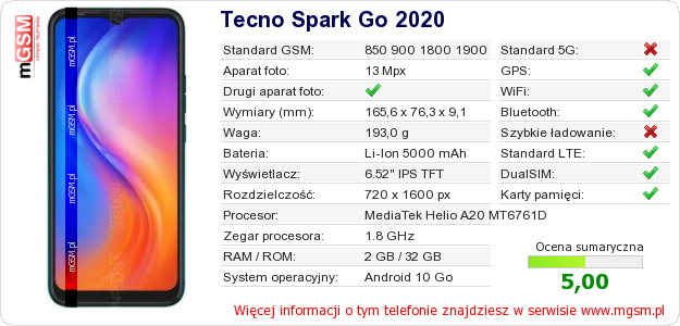 Dane telefonu Tecno Spark Go 2020 Dane telefonu Tecno Spark Go 2020