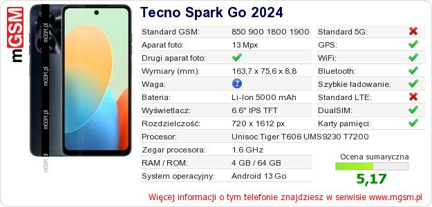 Dane telefonu Tecno Spark Go 2024