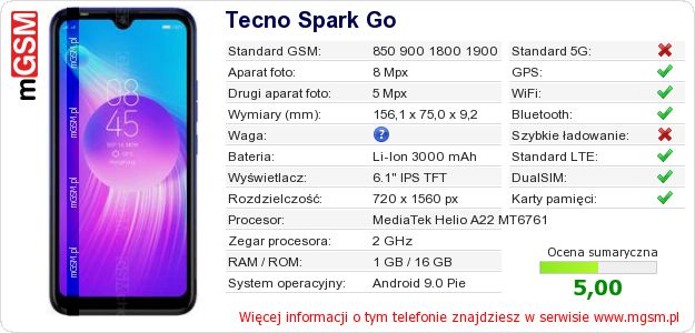 Dane telefonu Tecno Spark Go