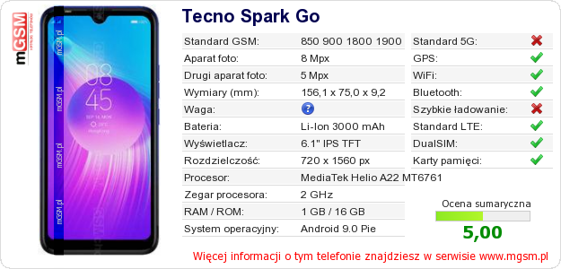 Dane telefonu Tecno Spark Go