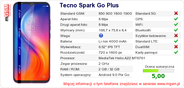 Dane telefonu Tecno Spark Go Plus