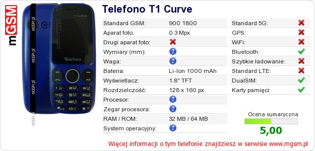 Dane telefonu Telefono T1 Curve