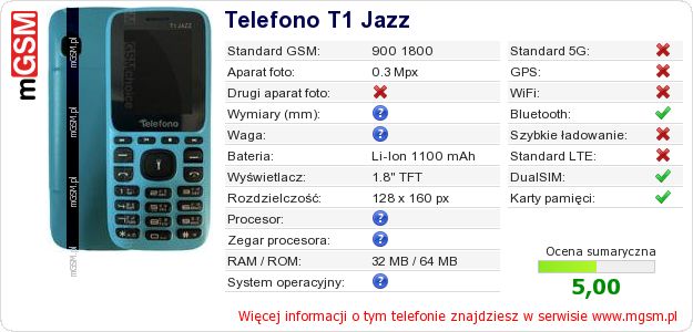 Dane telefonu Telefono T1 Jazz