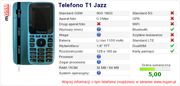 Dane telefonu Telefono T1 Jazz Dane telefonu Telefono T1 Jazz