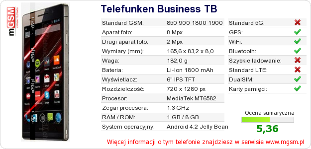 Dane telefonu Telefunken Business TB