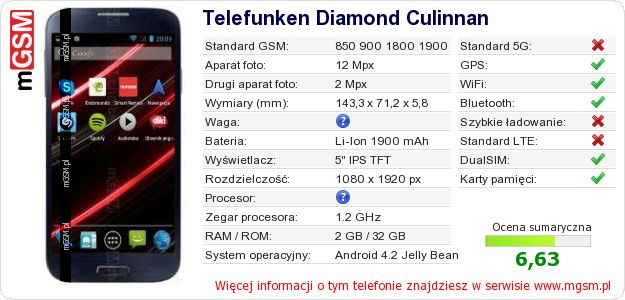 Dane telefonu Telefunken Diamond Culinnan Dane telefonu Telefunken Diamond Culinnan