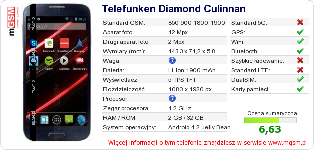 Dane telefonu Telefunken Diamond Culinnan Dane telefonu Telefunken Diamond Culinnan