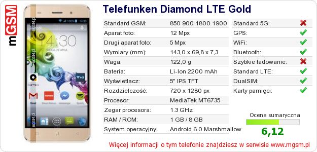 Dane telefonu Telefunken Diamond LTE Gold Dane telefonu Telefunken Diamond LTE Gold