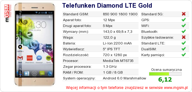 Dane telefonu Telefunken Diamond LTE Gold