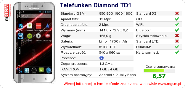 Dane telefonu Telefunken Diamond TD1