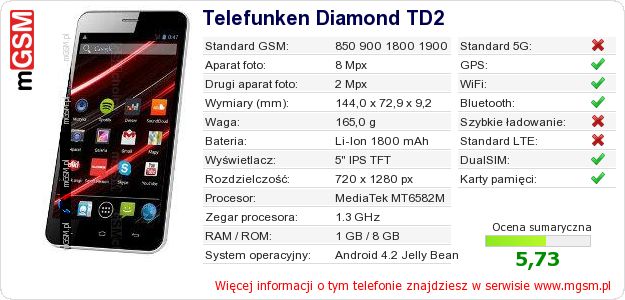 Dane telefonu Telefunken Diamond TD2