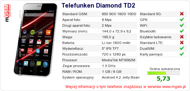 Dane telefonu Telefunken Diamond TD2