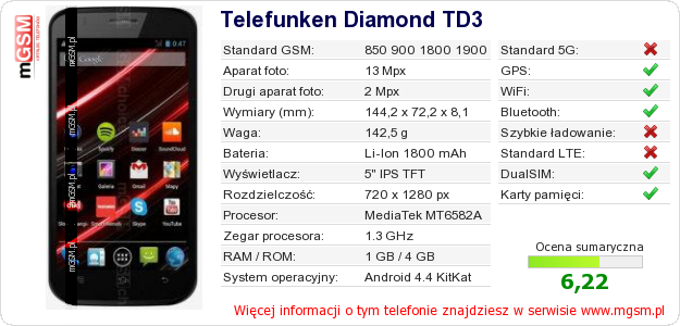 Dane telefonu Telefunken Diamond TD3