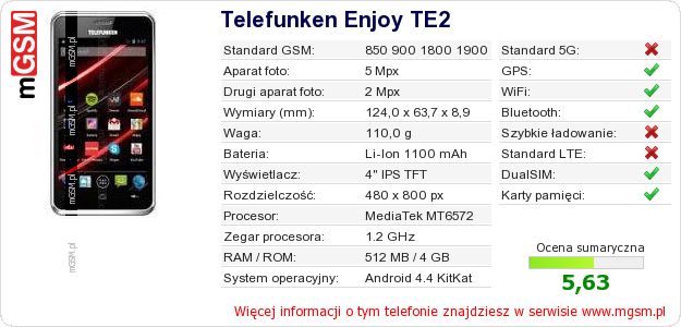 Dane telefonu Telefunken Enjoy TE2 Dane telefonu Telefunken Enjoy TE2