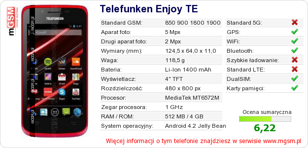 Dane telefonu Telefunken Enjoy TE