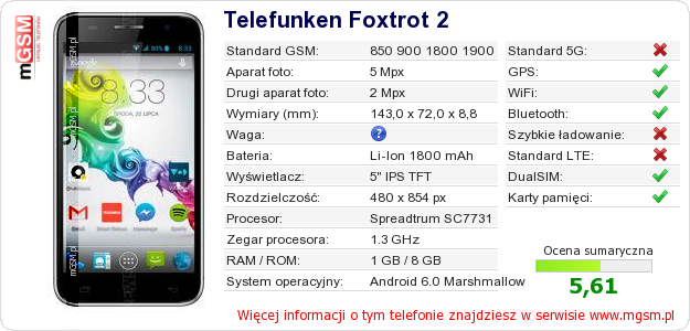 Dane telefonu Telefunken Foxtrot 2