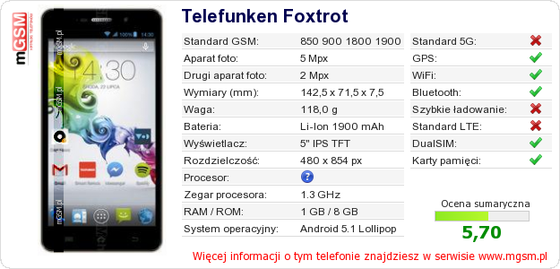 Dane telefonu Telefunken Foxtrot Dane telefonu Telefunken Foxtrot