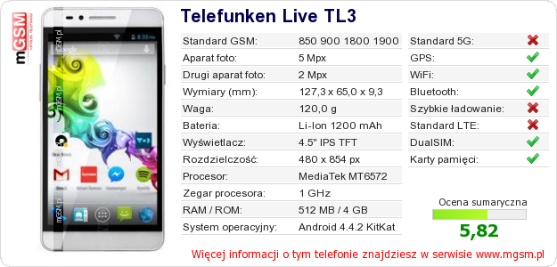 Dane telefonu Telefunken Live TL3