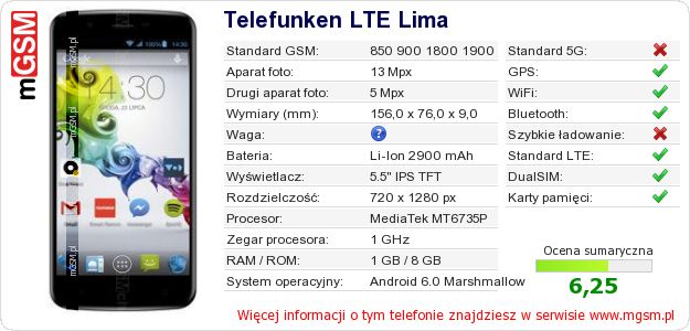 Dane telefonu Telefunken LTE Lima Dane telefonu Telefunken LTE Lima