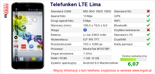 Dane telefonu Telefunken LTE Lima