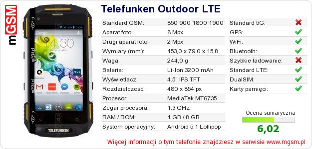 Dane telefonu Telefunken Outdoor LTE Dane telefonu Telefunken Outdoor LTE
