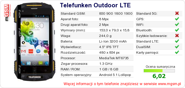 Dane telefonu Telefunken Outdoor LTE Dane telefonu Telefunken Outdoor LTE