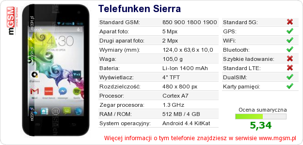 Dane telefonu Telefunken Sierra Dane telefonu Telefunken Sierra