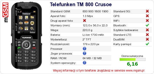 Dane telefonu Telefunken TM 800 Crusoe Dane telefonu Telefunken TM 800 Crusoe