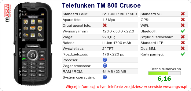 Dane telefonu Telefunken TM 800 Crusoe