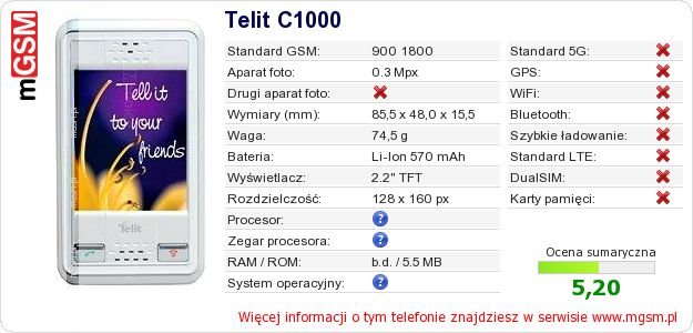 Dane telefonu Telit C1000