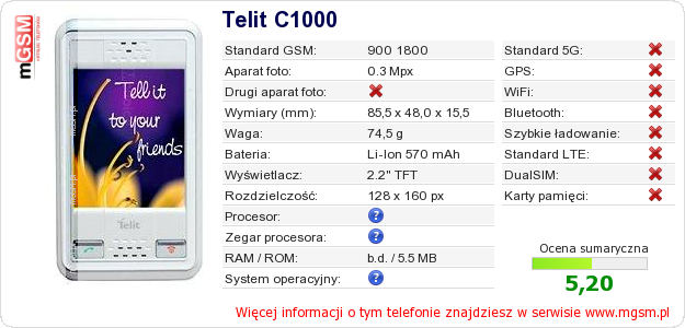 Dane telefonu Telit C1000